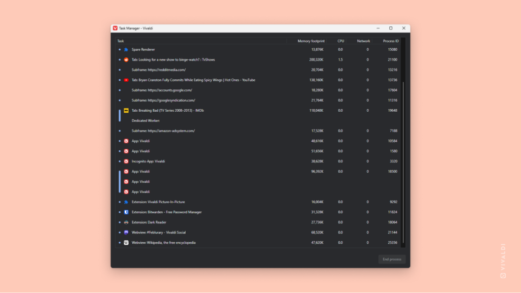 Vivaldi Browser's Task manager window. 