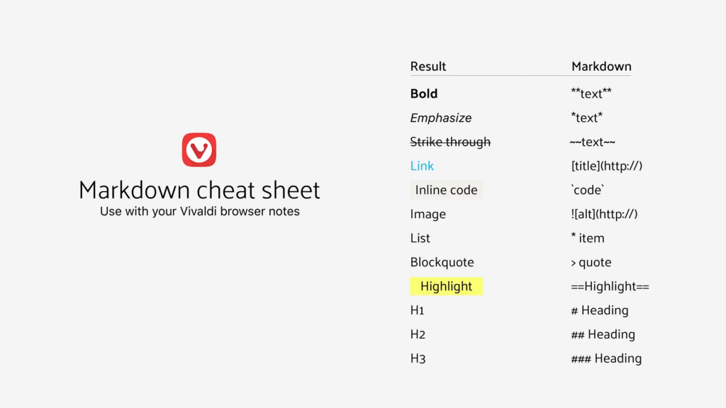 Markdown cheat sheet.